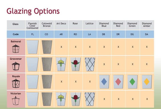 Glazing Options