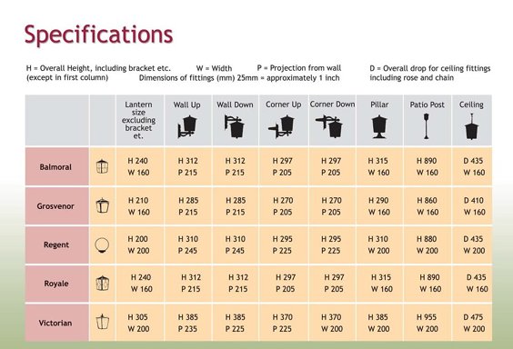 Specifications
