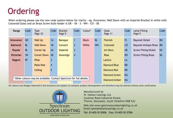 Order Codes